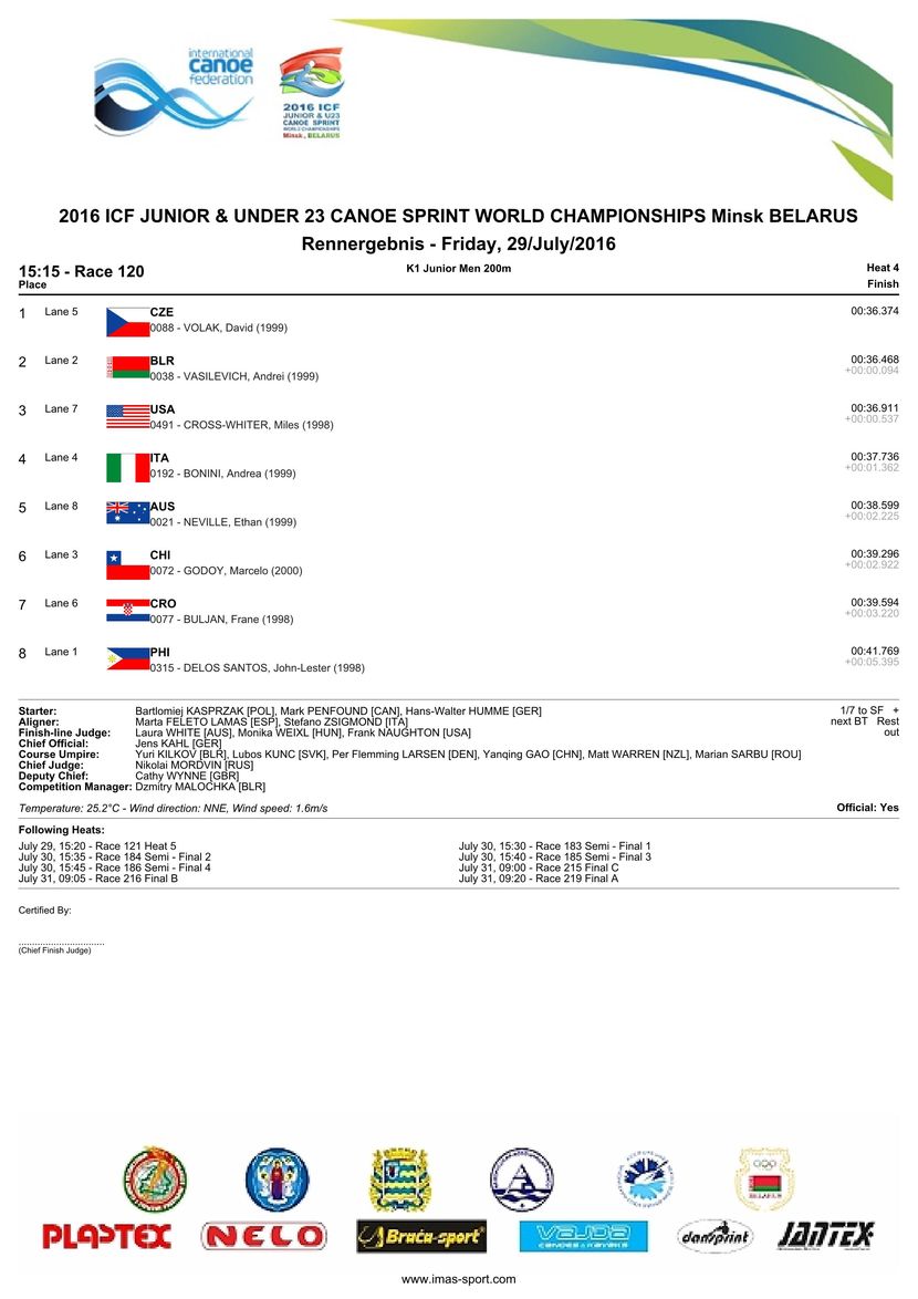 results